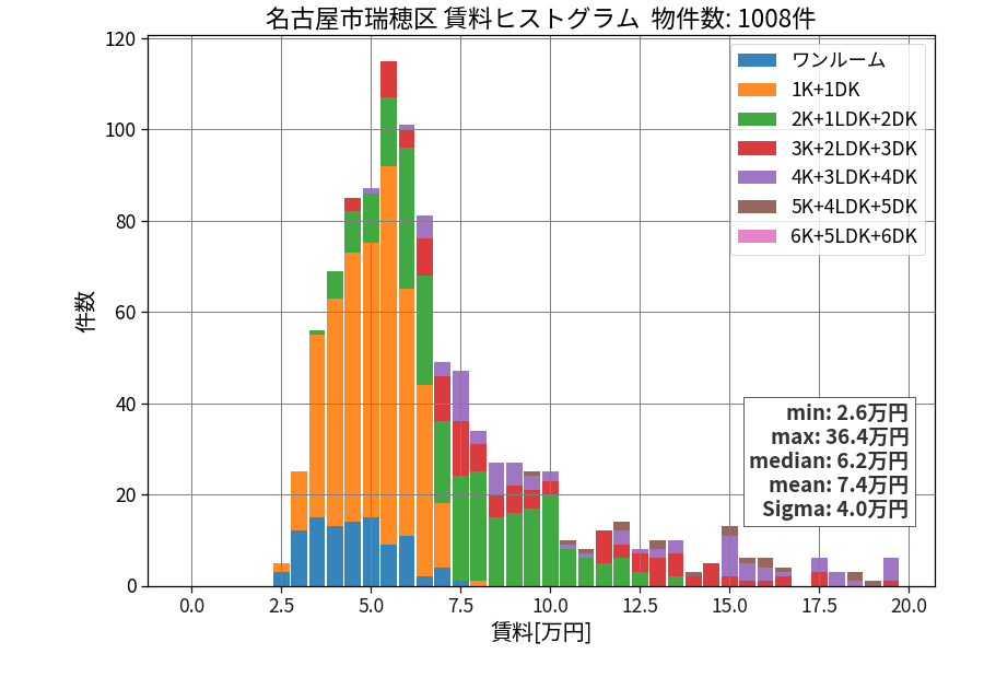 ward_mizuho-ku_hist_mado_S05.png