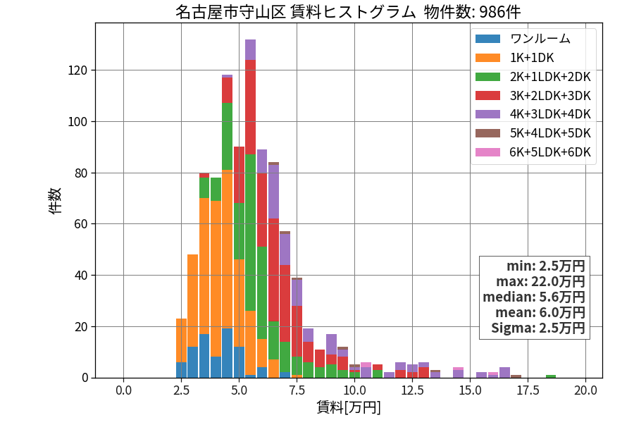 ward_moriyama-ku_hist_mado_S05.png