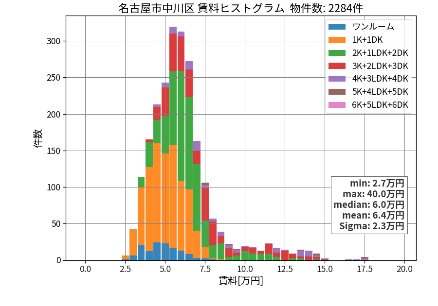 ward_nakagawa-ku_hist_mado_S05.png