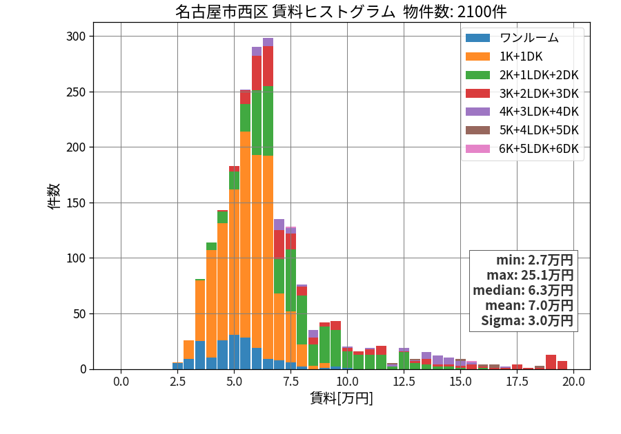 ward_nishi-ku_hist_mado_S05.png