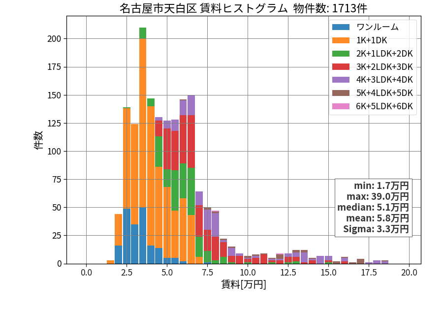 ward_tempaku-ku_hist_mado_S05.png