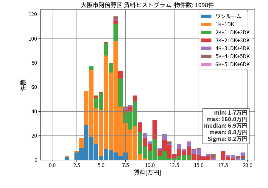 ward_abeno-ku_hist_mado_S05.png
