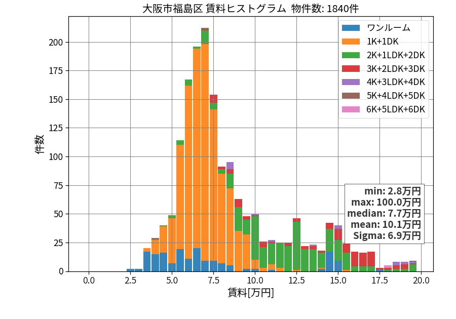 ward_fukushima-ku_hist_mado_S05.png
