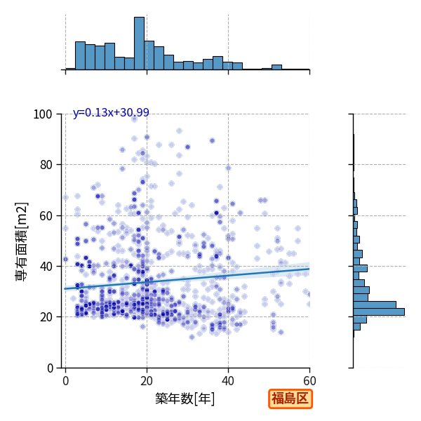 ward_fukushima-ku_y2a_scat_jg_S04.png