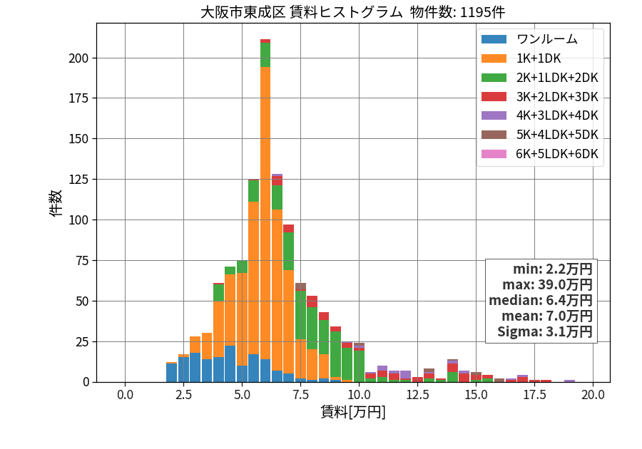 ward_higashinari-ku_hist_mado_S05.png