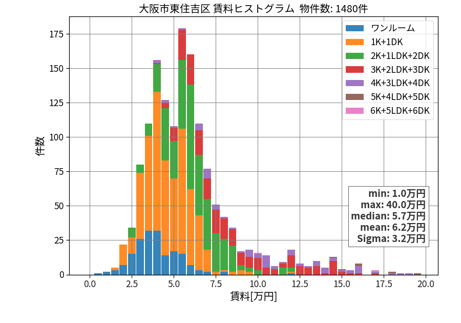 ward_higashisumiyoshi-ku_hist_mado_S05.png