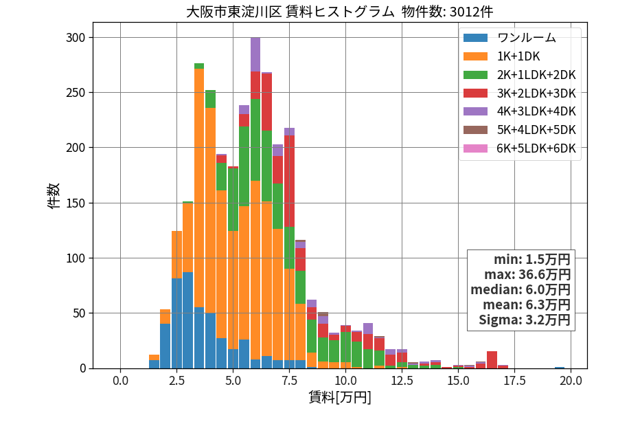 ward_higashiyodogawa-ku_hist_mado_S05.png