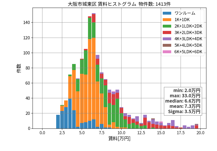 ward_joto-ku_hist_mado_S05.png