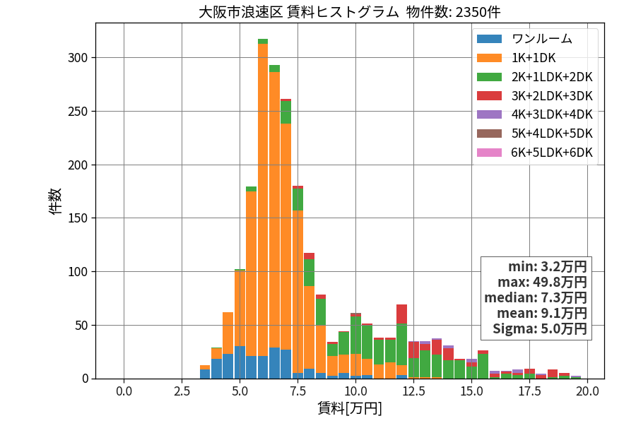 ward_naniwa-ku_hist_mado_S05.png