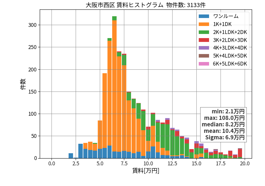 ward_nishi-ku_hist_mado_S05.png