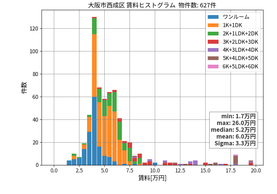 ward_nishinari-ku_hist_mado_S05.png