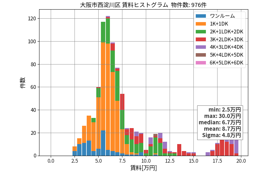 ward_nishiyodogawa-ku_hist_mado_S05.png