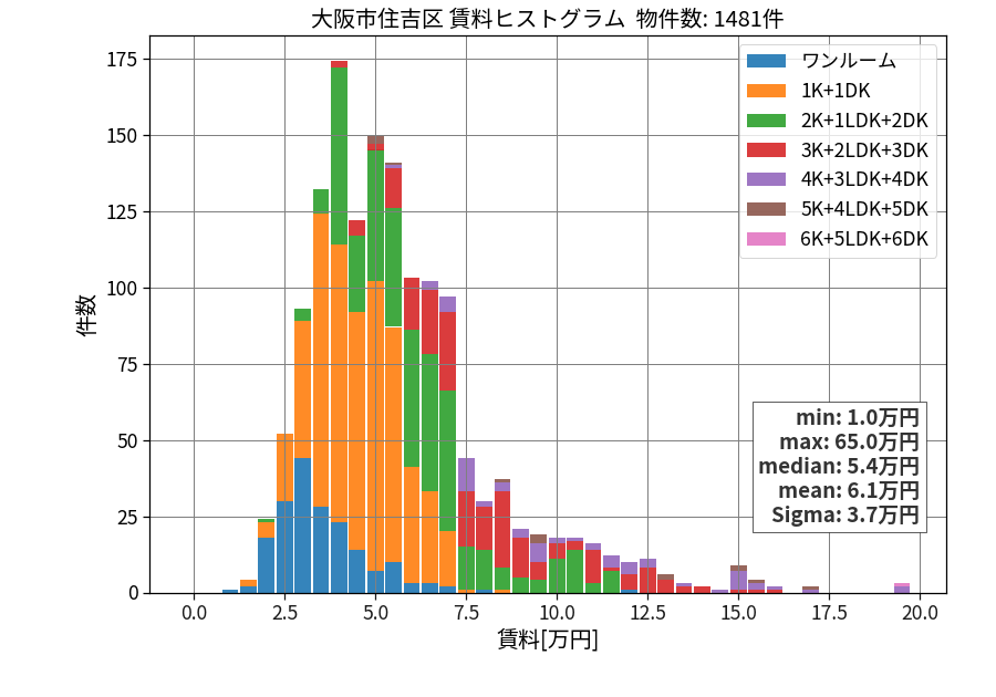 ward_sumiyoshi-ku_hist_mado_S05.png