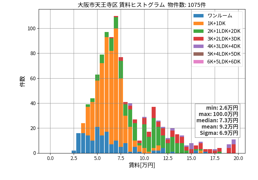 ward_tennoji-ku_hist_mado_S05.png