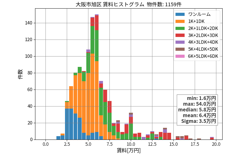 ward_asahi-ku_hist_mado_S05.png