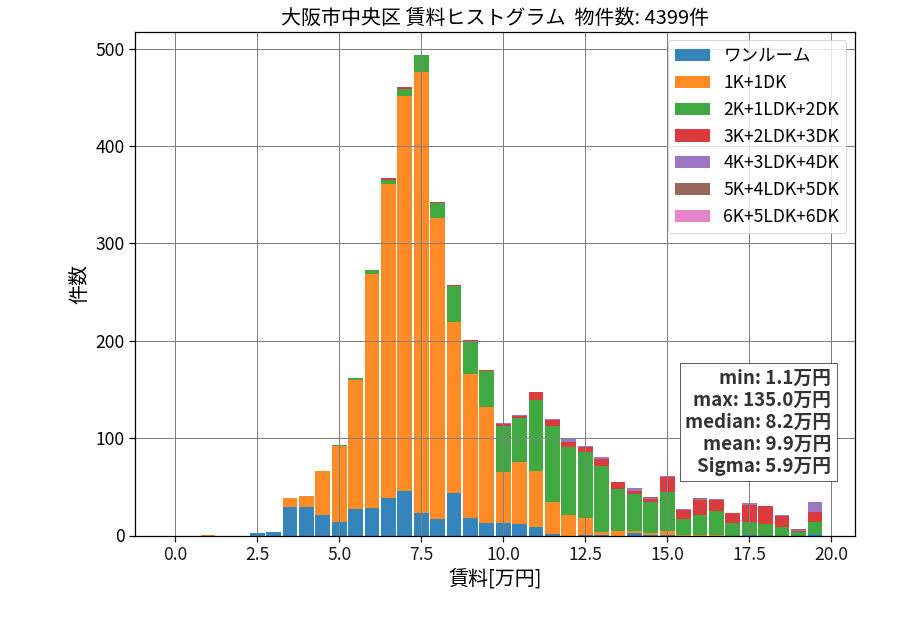 ward_chuo-ku_hist_mado_S05.png