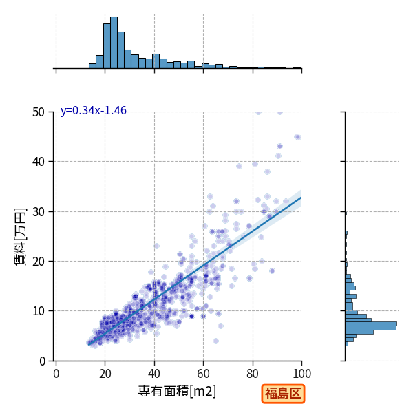 ward_fukushima-ku_a2c_scat_jg_S04.png