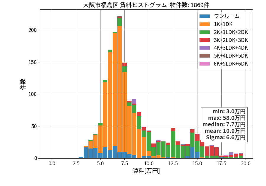 ward_fukushima-ku_hist_mado_S05.png