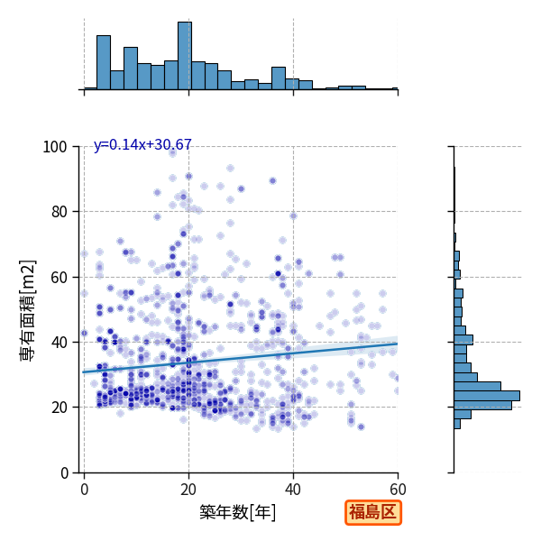 ward_fukushima-ku_y2a_scat_jg_S04.png
