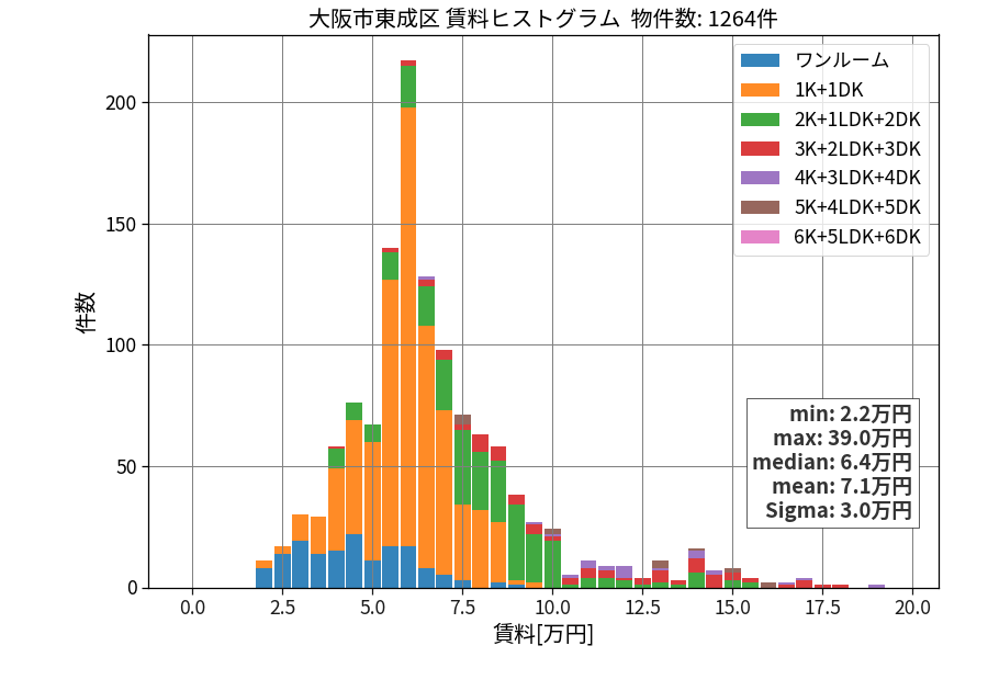 ward_higashinari-ku_hist_mado_S05.png