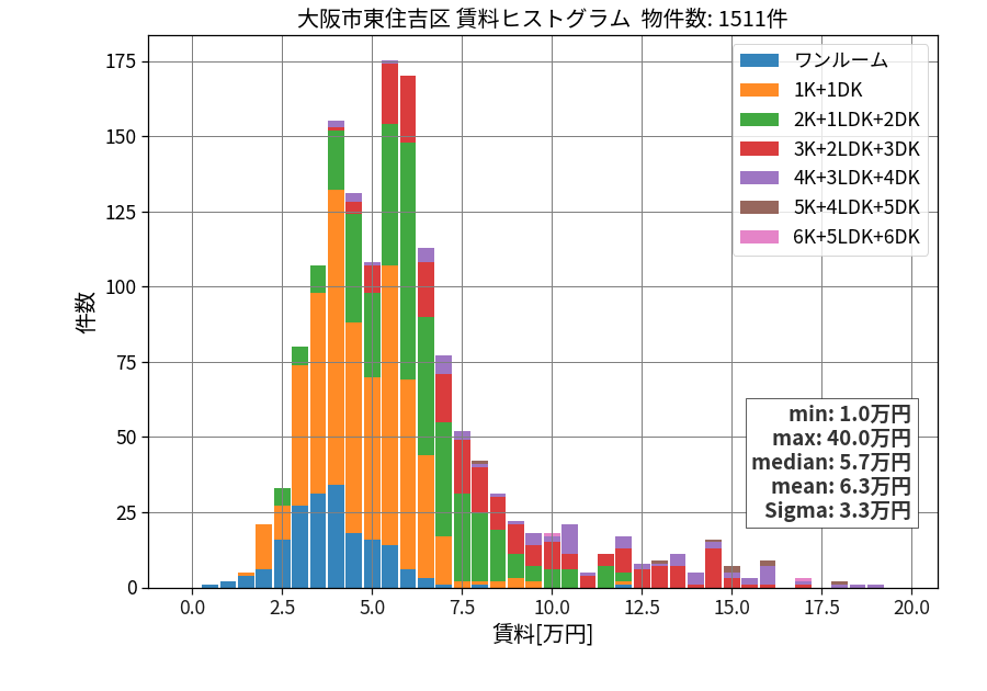 ward_higashisumiyoshi-ku_hist_mado_S05.png