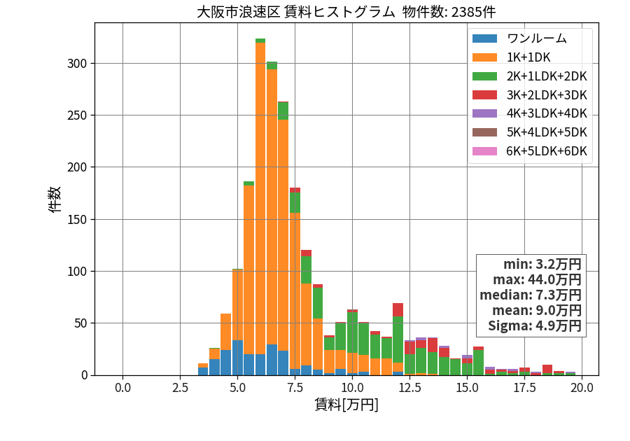 ward_naniwa-ku_hist_mado_S05.png