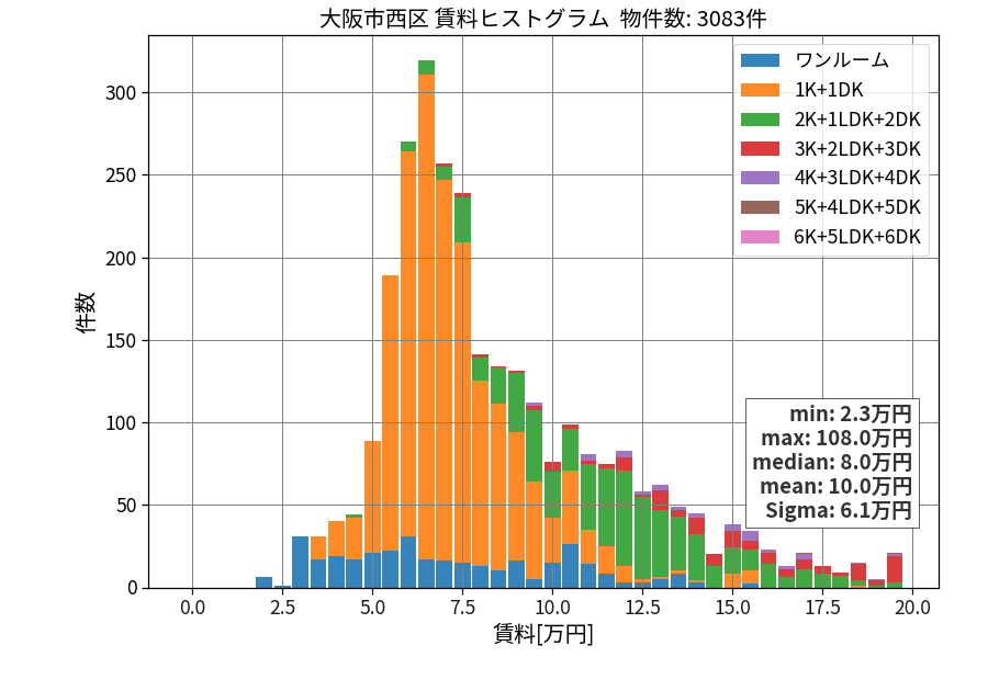 ward_nishi-ku_hist_mado_S05.png