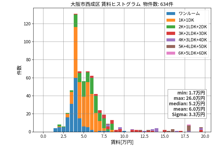 ward_nishinari-ku_hist_mado_S05.png