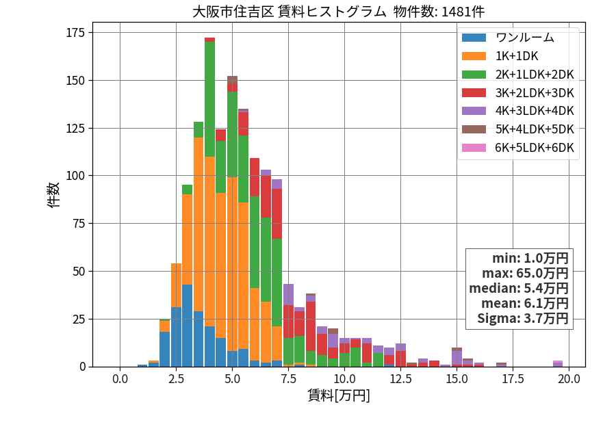 ward_sumiyoshi-ku_hist_mado_S05.png