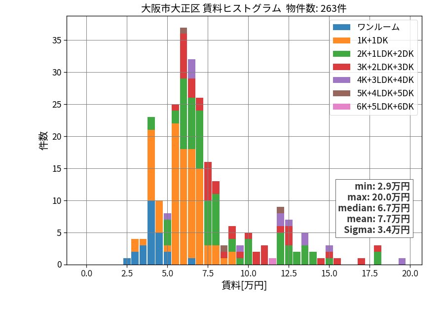 ward_taisyo-ku_hist_mado_S05.png