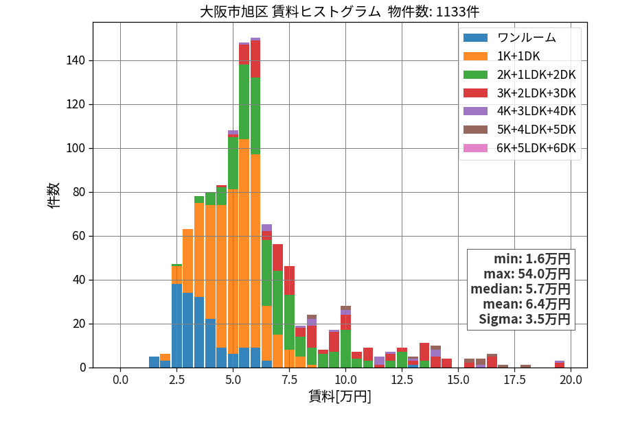 ward_asahi-ku_hist_mado_S05.png