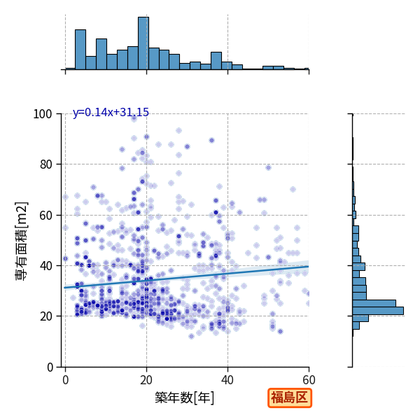 ward_fukushima-ku_y2a_scat_jg_S04.png