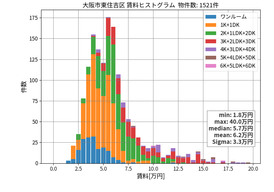 ward_higashisumiyoshi-ku_hist_mado_S05.png