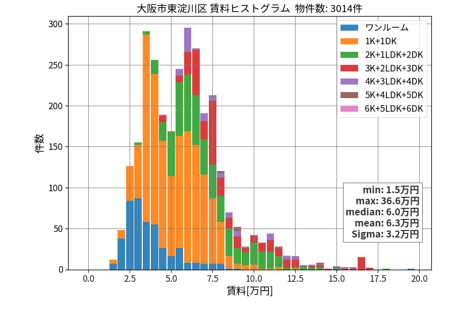 ward_higashiyodogawa-ku_hist_mado_S05.png