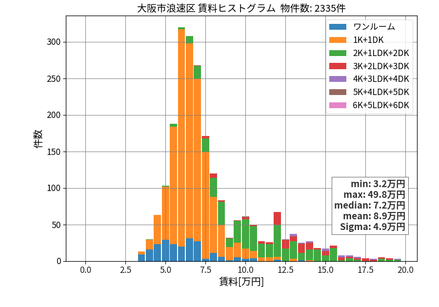 ward_naniwa-ku_hist_mado_S05.png