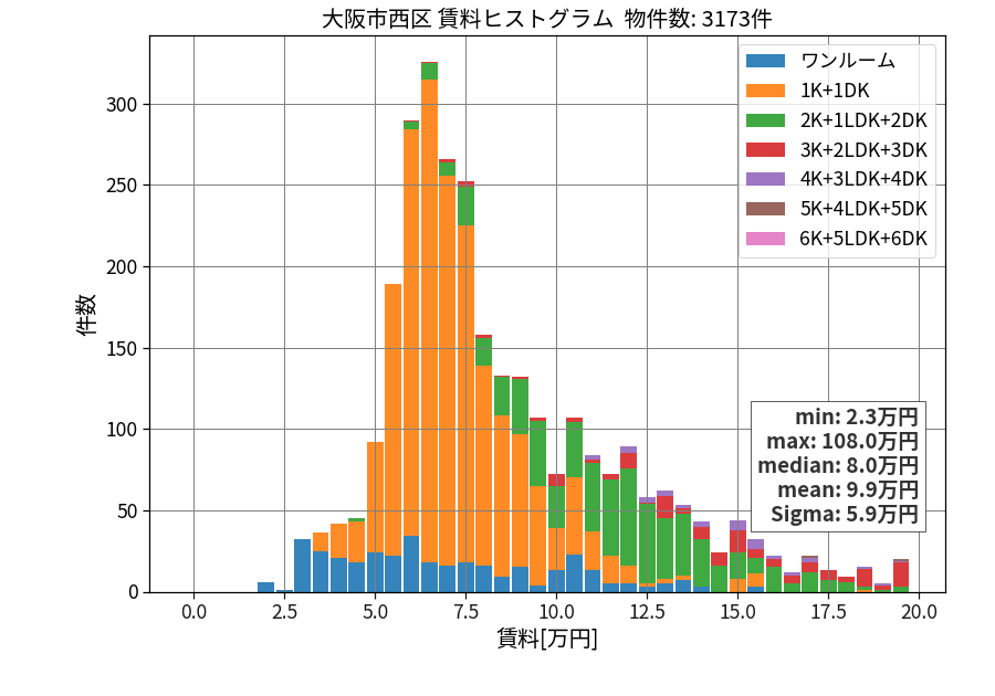 ward_nishi-ku_hist_mado_S05.png