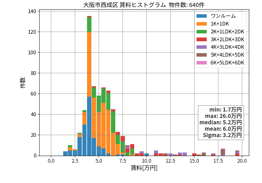 ward_nishinari-ku_hist_mado_S05.png