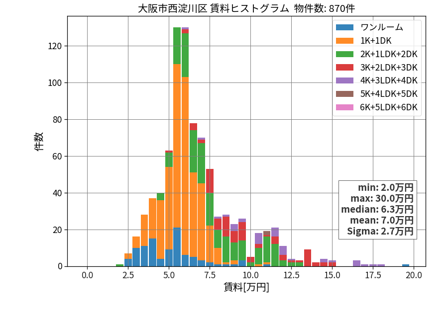 ward_nishiyodogawa-ku_hist_mado_S05.png