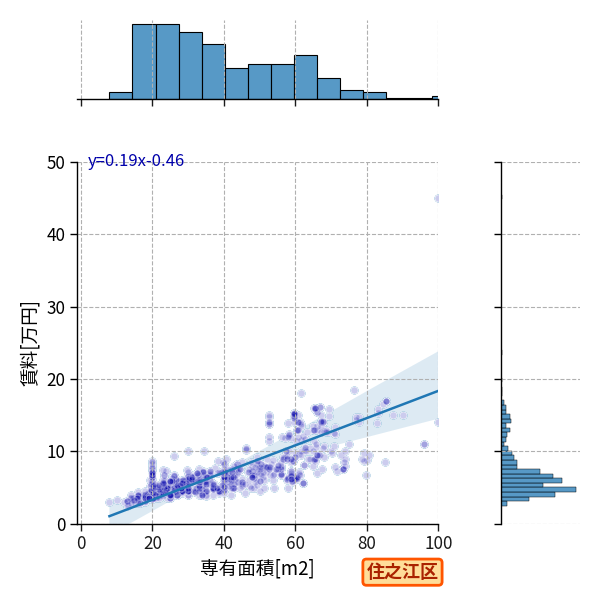 ward_suminoe-ku_a2c_scat_jg_S04.png
