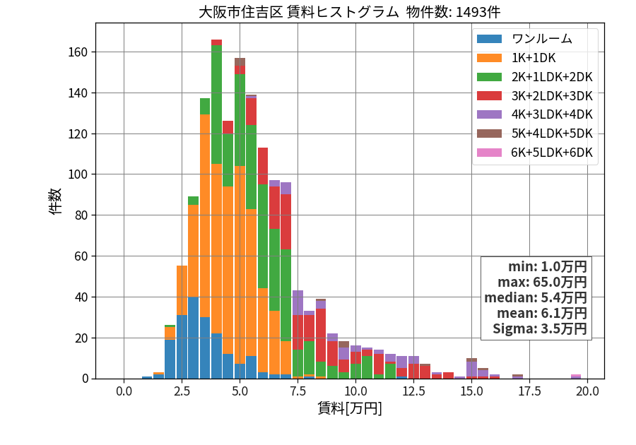 ward_sumiyoshi-ku_hist_mado_S05.png