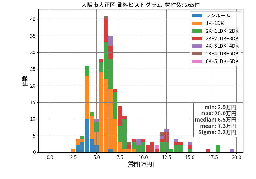ward_taisyo-ku_hist_mado_S05.png
