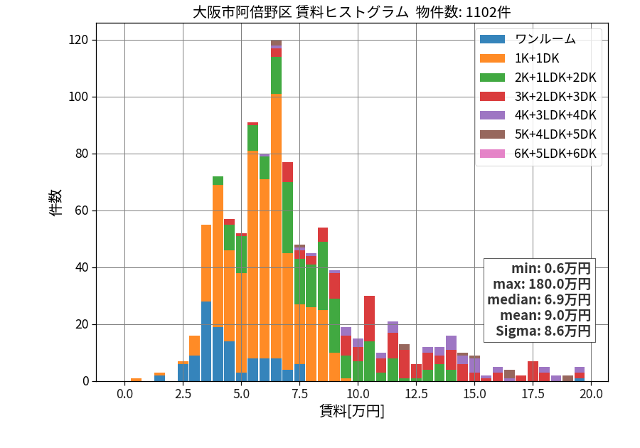 ward_abeno-ku_hist_mado_S05.png