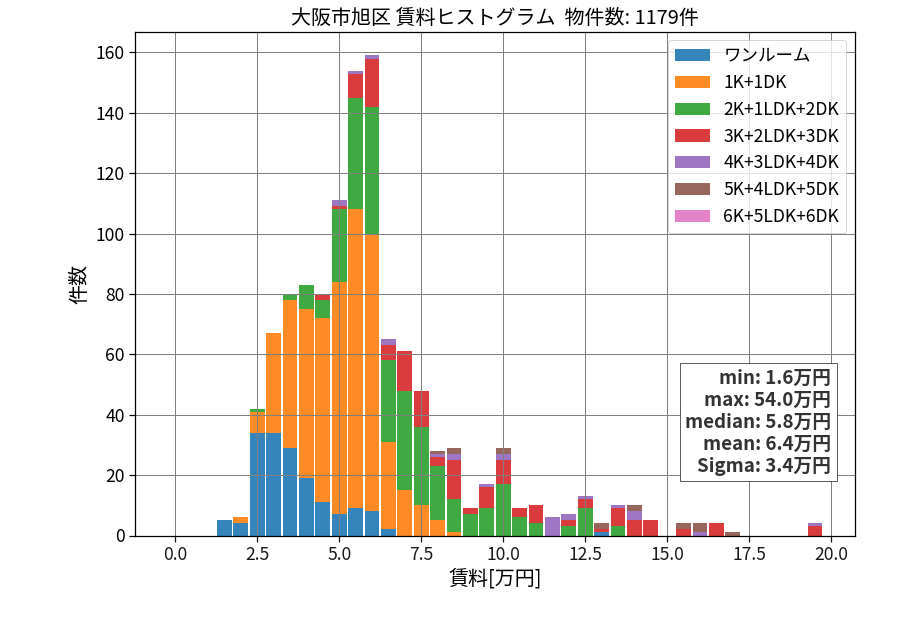ward_asahi-ku_hist_mado_S05.png