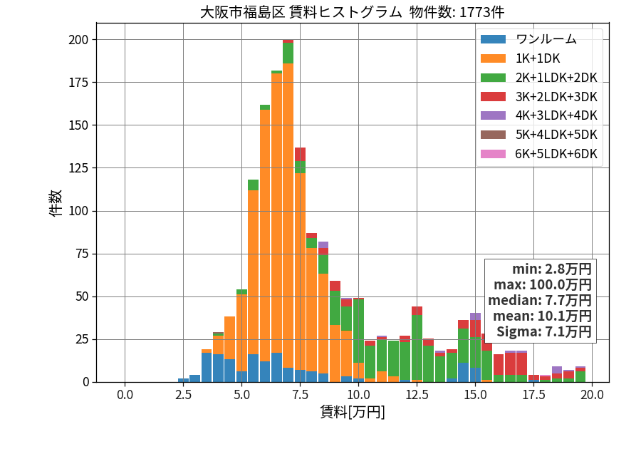 ward_fukushima-ku_hist_mado_S05.png