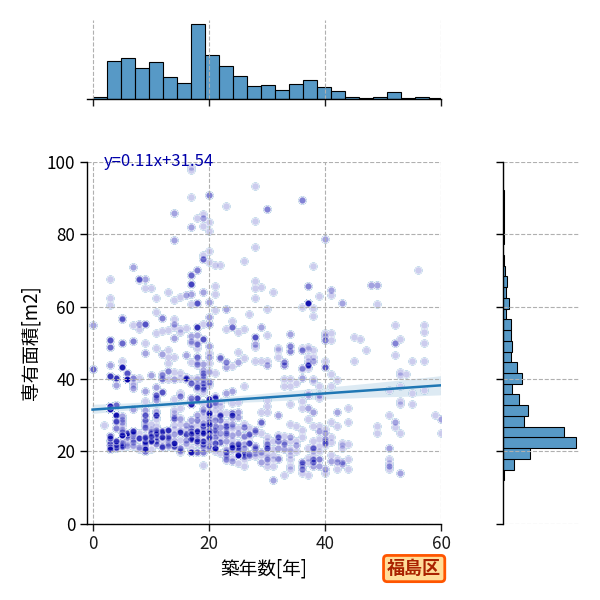 ward_fukushima-ku_y2a_scat_jg_S04.png