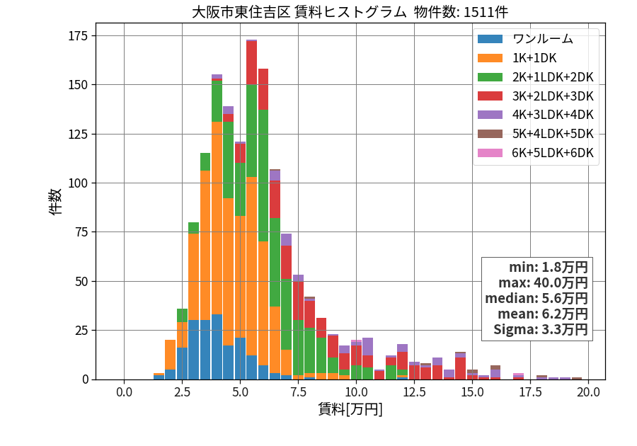 ward_higashisumiyoshi-ku_hist_mado_S05.png