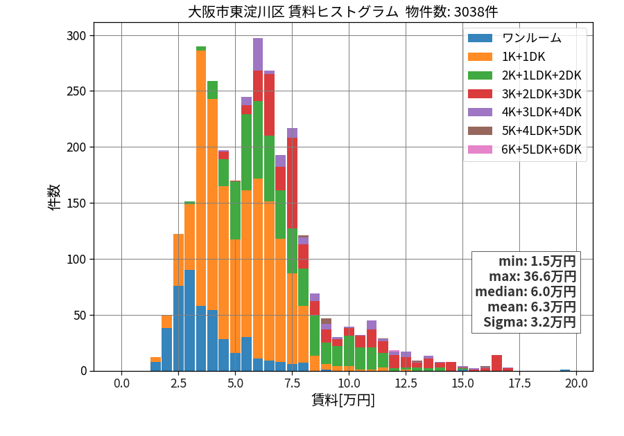 ward_higashiyodogawa-ku_hist_mado_S05.png