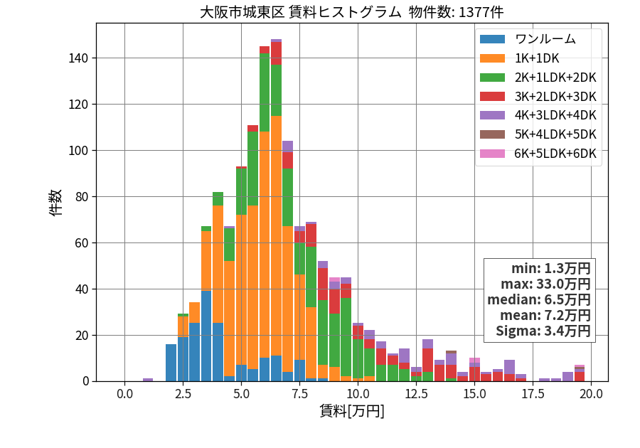 ward_joto-ku_hist_mado_S05.png