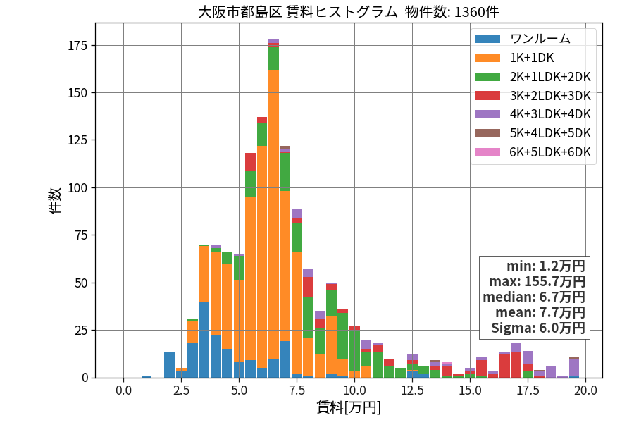 ward_miyakojima-ku_hist_mado_S05.png