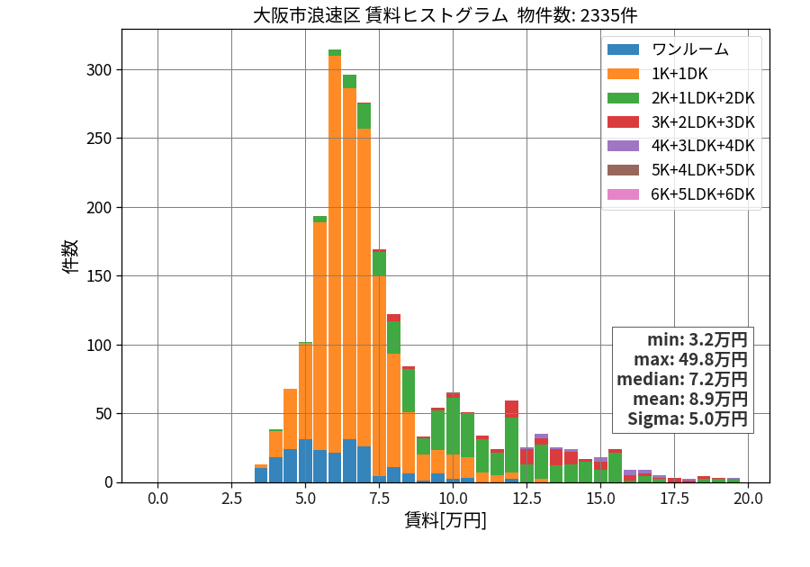 ward_naniwa-ku_hist_mado_S05.png